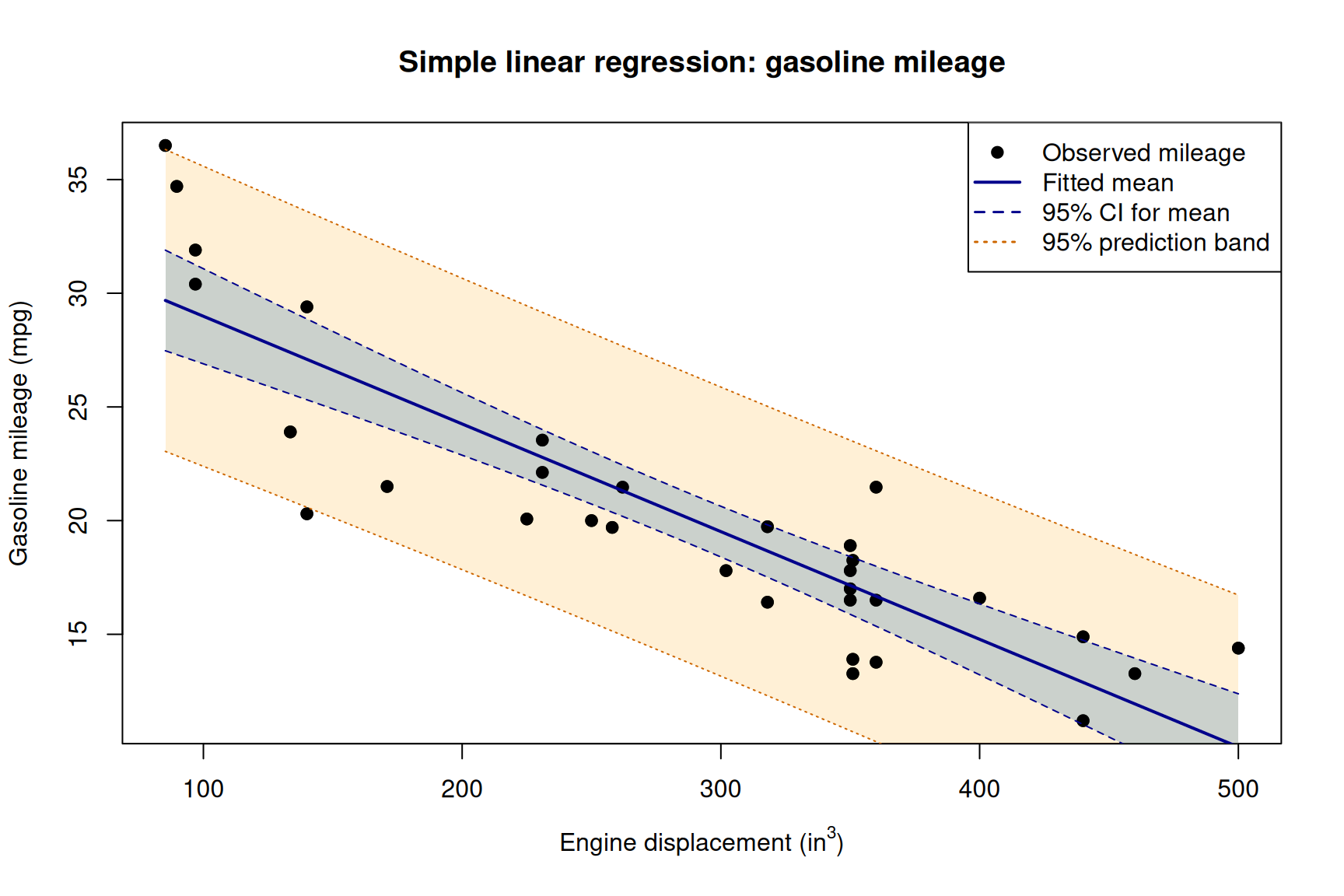Homework 2: Simple Linear Regression — Solutions – MATH 4780 (MSSC 5780)