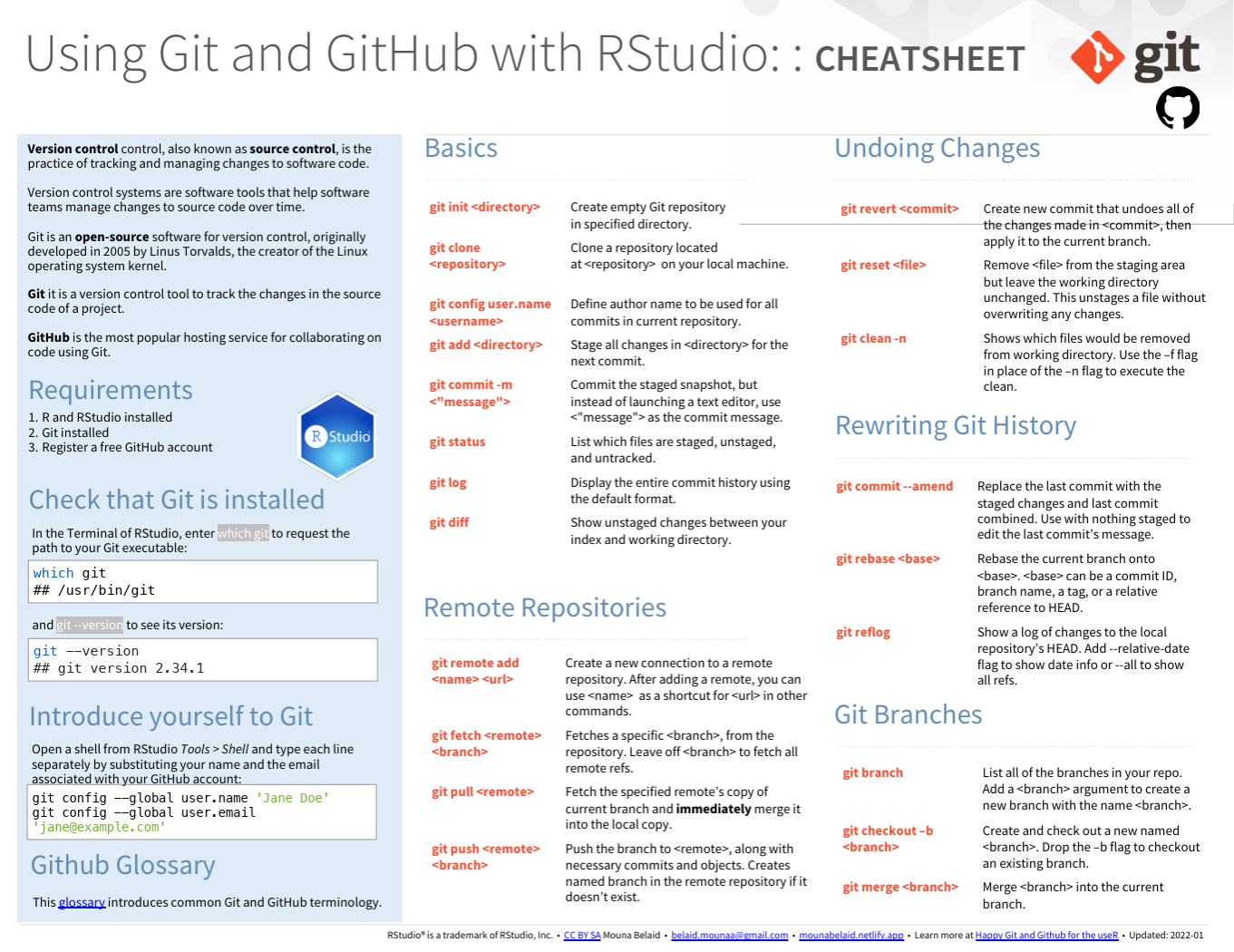 GitHub cheat sheet