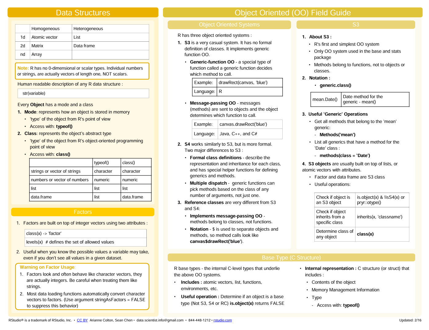 advancedR cheat sheet