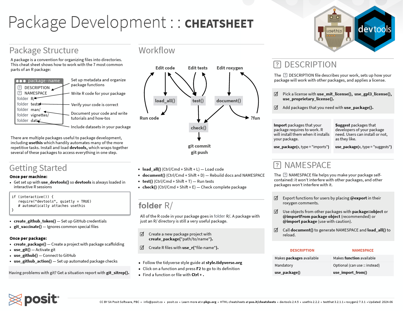 package development cheat sheet