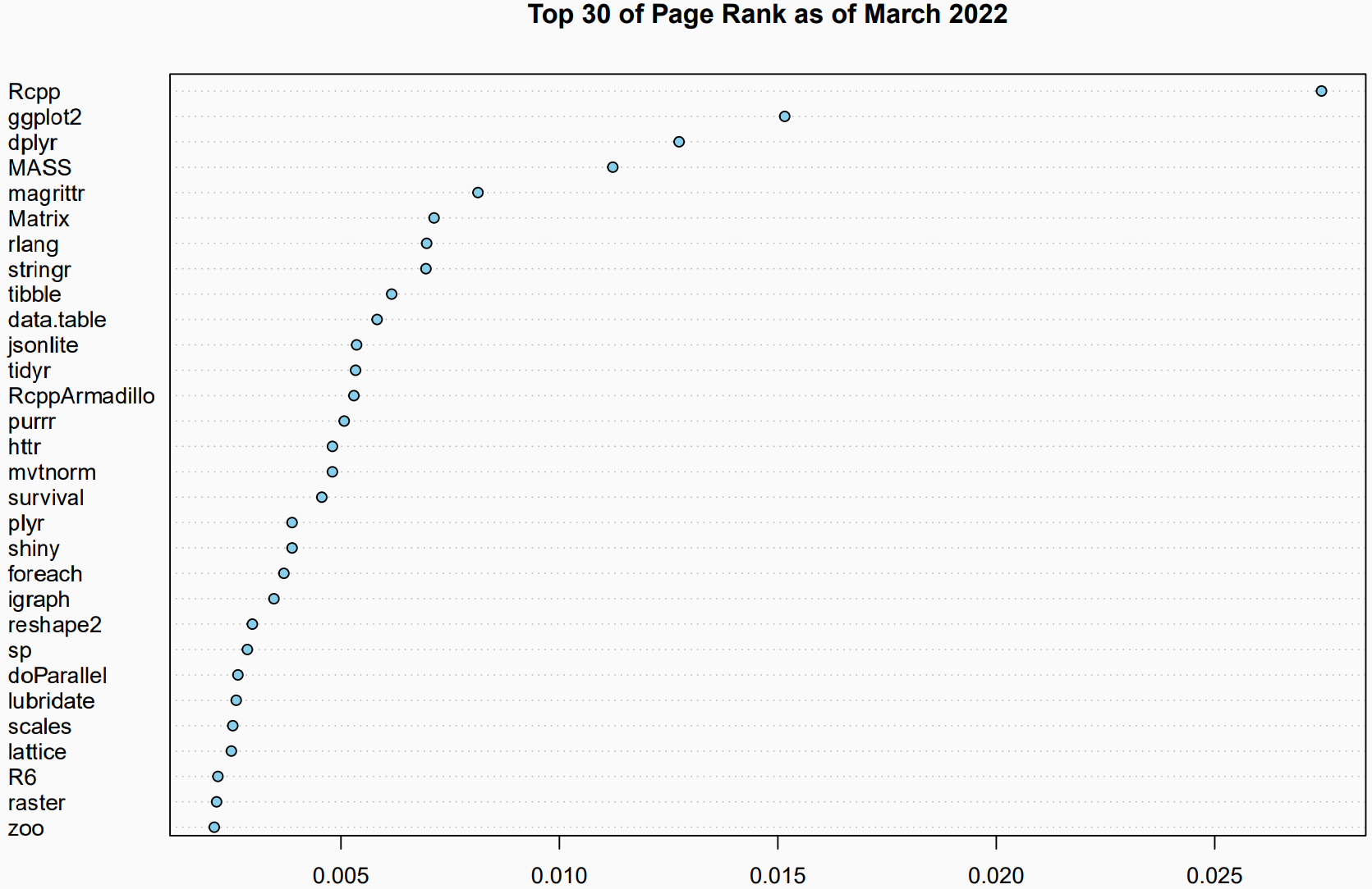 Screenshot of Pagerank
