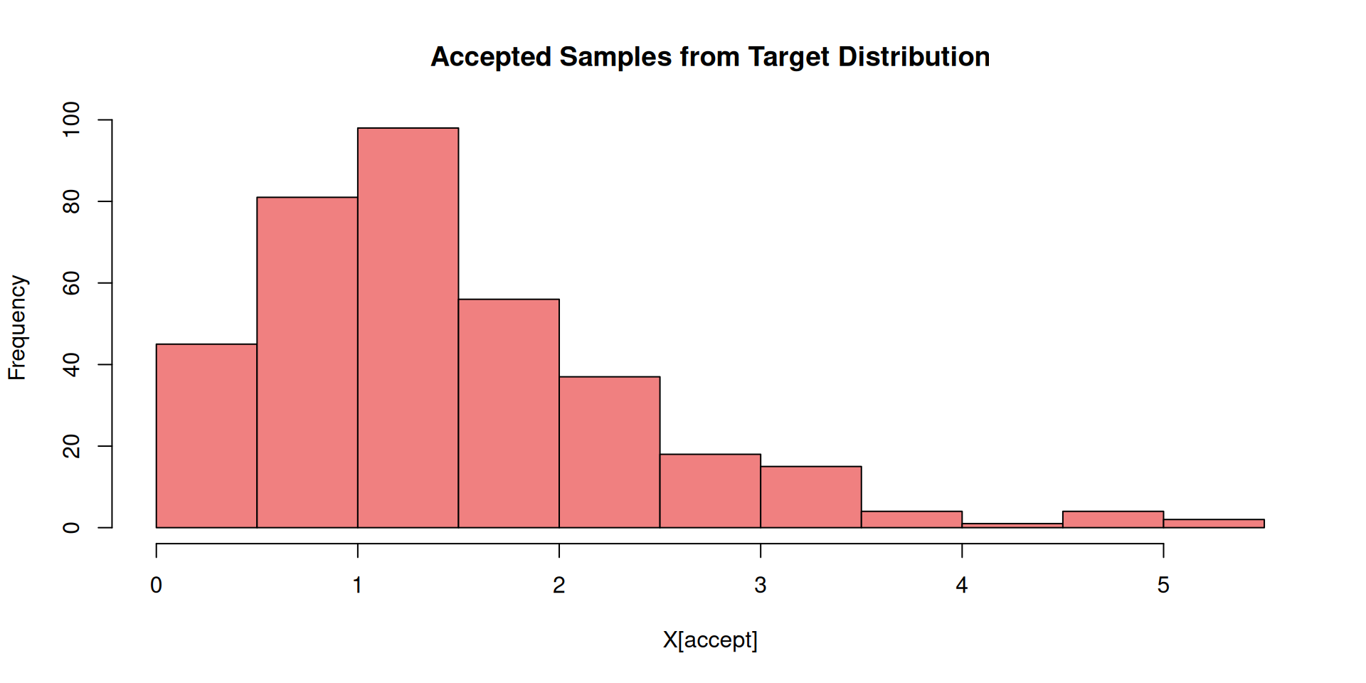 MATH 4750 (MSSC 5750) – Computational Statistics